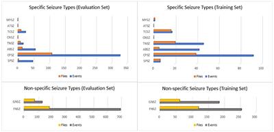 The Temple University Hospital Seizure Detection Corpus